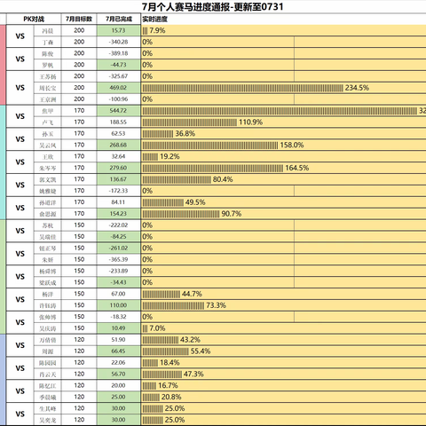 8月赛马通报