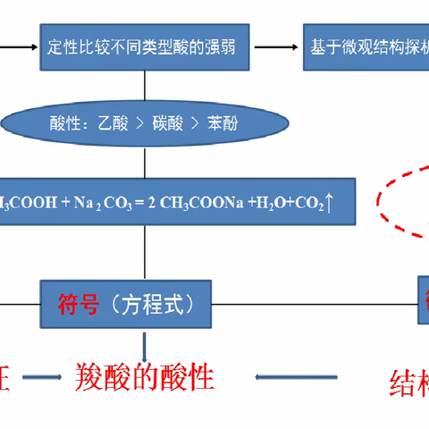 “双新”示范，赋能新课堂——记2023年5月8日海口市第一中学“双新”建设交流开放日活动