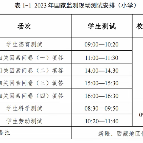 鹏田乡中心小学2023年国家义务教育质量监测告家长书