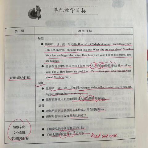 六年级英语第一单元特色作业—比较级情景对话