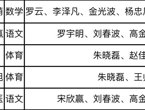 师徒结对传帮带，汇报课堂展风采