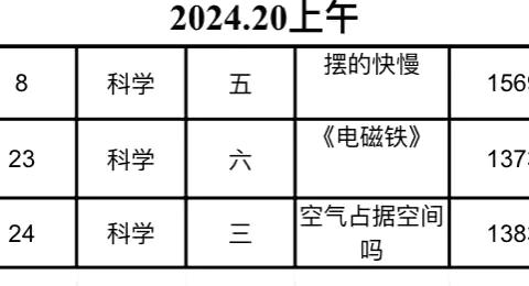 创新教学，活力课堂一 ——肥乡镇中心校科学优质课比赛