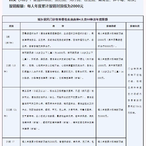 宕昌县城关镇卫生院围绕“我为群众办实事”活动，大家关心的“慢病卡”办理流程，点击收藏！