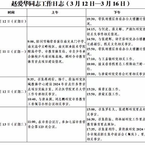 2024年3月12日—3月22日