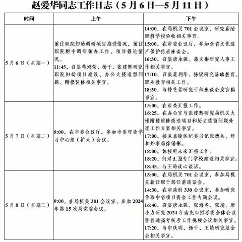 2024年5月6日—5月11日