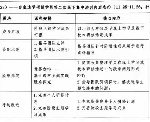 凛冽寒冬，相遇国培“国培计划（2023）”——社旗县小学语文自主选学项目第二次线下集中研修纪实