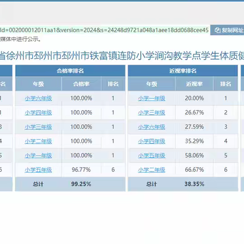 铁富镇涧沟小学体育报表年度公示