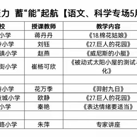 采他山之石，琢发展之玉——滨州市第四期“三名”工程人选赴南京市游府西街小学跟岗研修纪实（三）