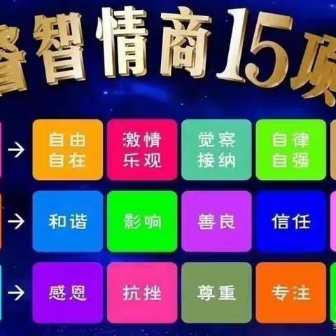 睿智情商1Q第四周《独一无二的我》
