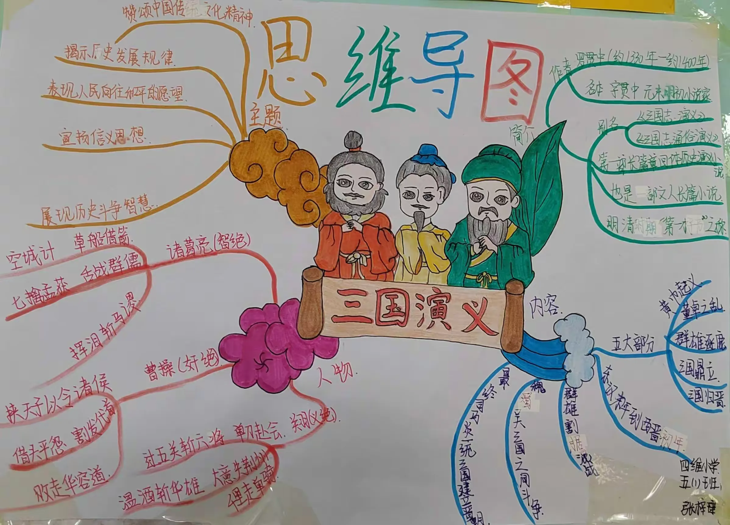 简篇-爱阅读,爱分享——五年级学生共读一本书——《三国演义》