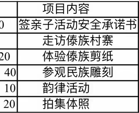 “走访傣族村寨 体验傣族剪纸 传承民族文化”——德宏州幼儿园总园中六班亲子活动方案