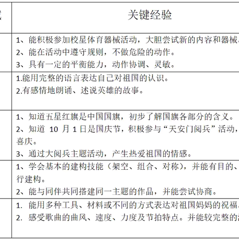 幼儿园里的大阅兵