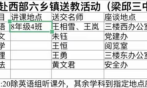 送教下乡润身心，高效引领促成长——临沂市名师赴临沂西部六乡镇送教活动暨费县博文学校与费县梁邱三中帮扶活动