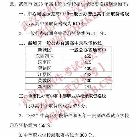 官方公告：示范线540分、普高线511分，2023中考划线出炉！7月3-4号成绩复核