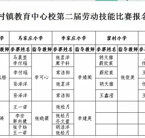 劳动技能   伴我成长——姚村镇教育中心校第二届小学生劳动技能比赛