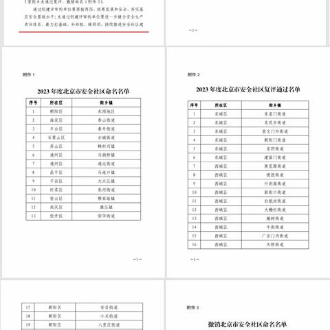 夯实基层安全根基 为宜居生活“加码” -----花园路街道顺利通过北京市安全社区复评