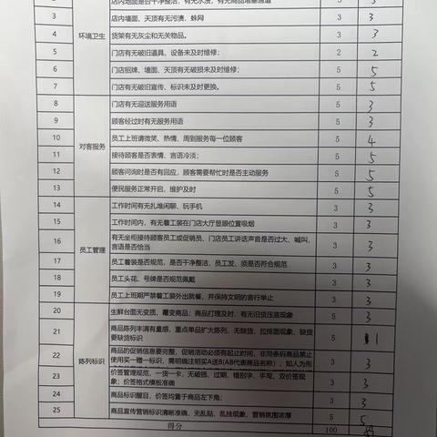 7.14新洲南街店暗访小结