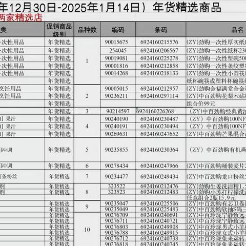 自有品牌商品部2501档