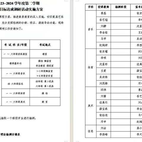 “音体美信”“共育并进” —中兴小学2023-2024学年度第二学期音体美信学科目标达成调研活动圆满结束