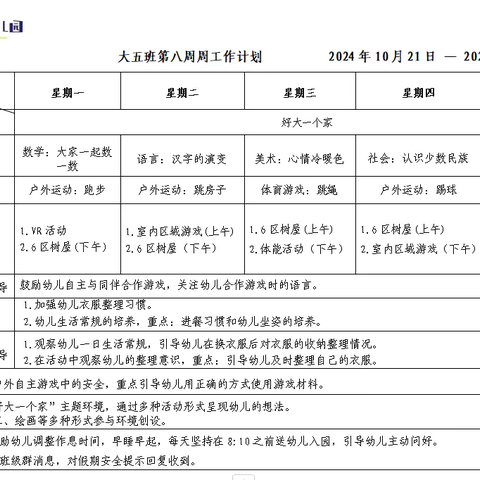 北辰一幼大五班第八周周小结 ‍10.21—10.25