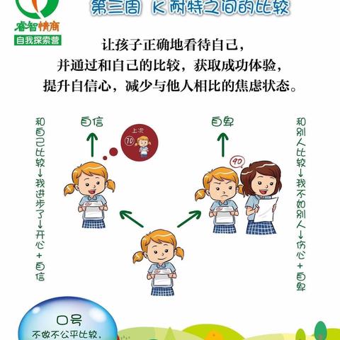 大风车幼儿园睿智情商1Q下第三周：K耐特之间的比较