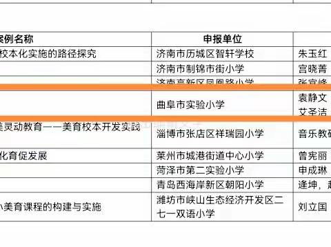 喜报！曲阜市实验小学美育创新案例荣获山东省体美劳典型案例评选一等奖！