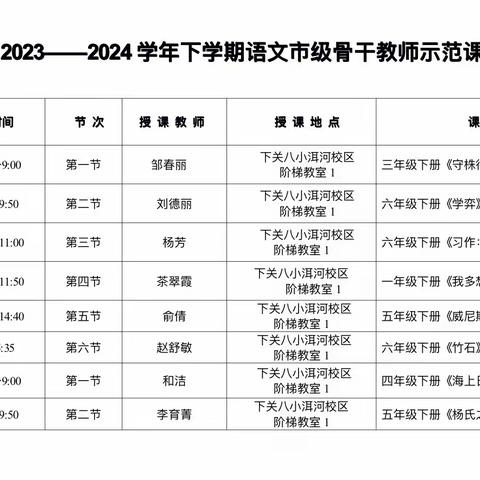 优师示范展风采，互通共助促成长——下关八小2023-2024学年春季学期语文骨干教师示范课活动