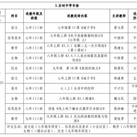 高效引领   共促发展 ——平和县2023年名优教师送培送教下乡活动（后时中学专场）