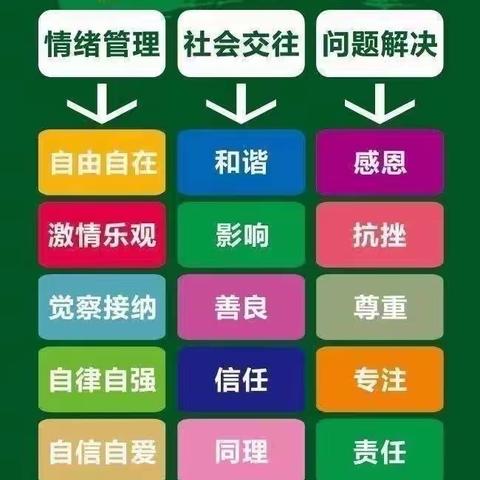 睿智情商1Q上第十一周《甜心派对中的亲社会行为》