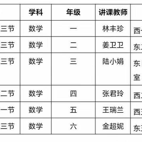 聚焦习题讲评 共研高效课堂