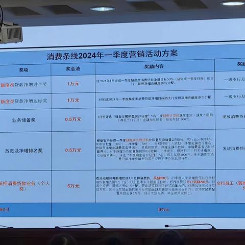 2024年01月中国邮政储蓄银行柳州市分行消费信贷业务产能提升培训班