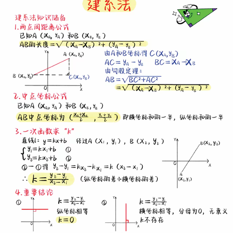 建系法