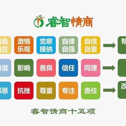 阳光园海之声班睿智情商1Q上第三周《我的兴趣大不同》