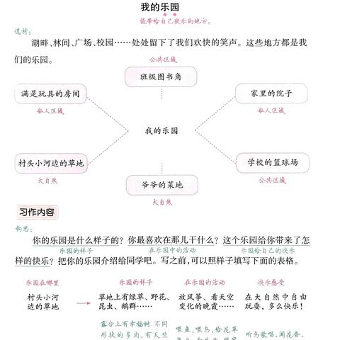 【习作复习】小海星中队