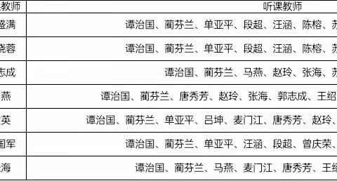 优质课赛展风采，打磨课堂前行中——叶城二牧场学校优质课赛校级初赛