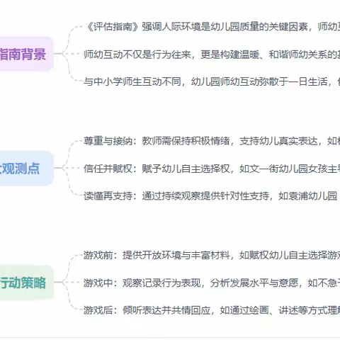 幼儿园游戏活动中的师幼互动