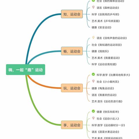 《嗨，一起“趣”运动》——小三班四月主题活动纪实