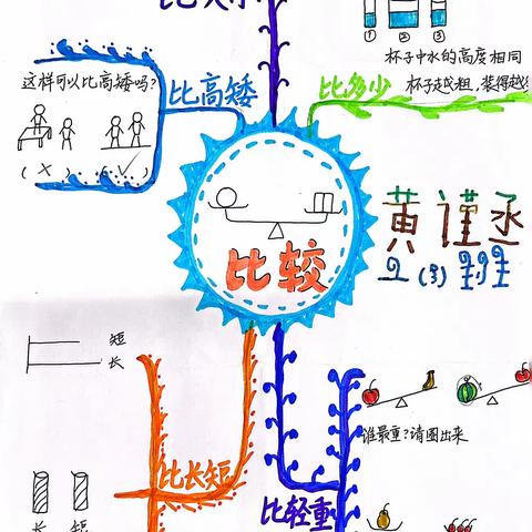 “数”见导图，绽放思维——建师附小一（3）班学生作品集（第二单元）