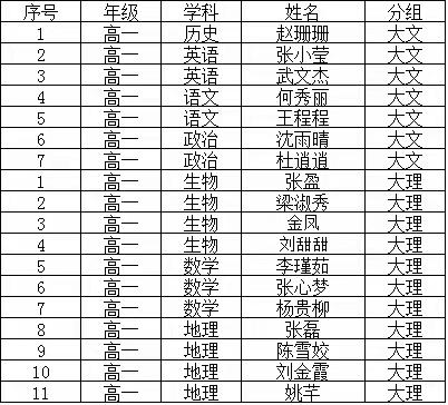 以赛促教  各展风采——高一级部青年教师素养大赛