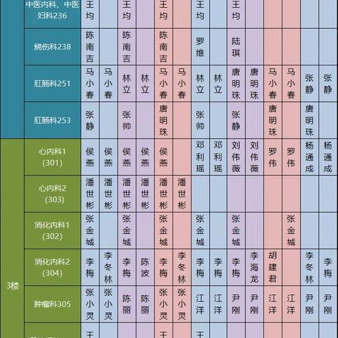 【优质服务】门诊医师出诊排班表（12.22-12.28)