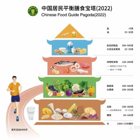 第三周食谱（2023年9月18日一9月22日）