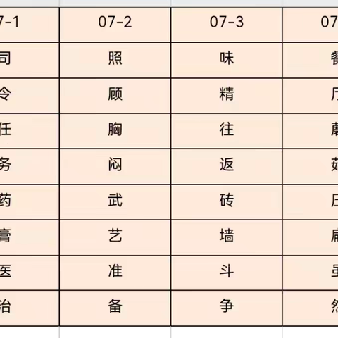 哈佛班🎓7.15—7.19周反馈