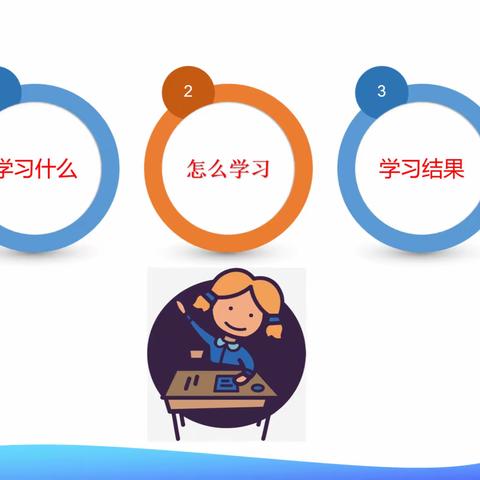 深研新课标，促学促成长。——路南区小学英语教研团队学习新课标系列教研推进活动