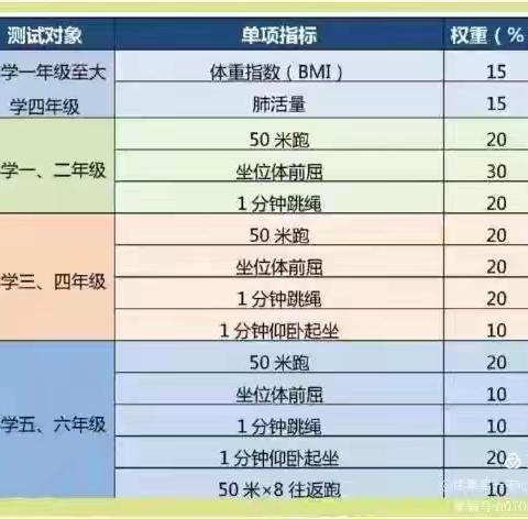 暑期运动 健康启航 阳光体育 快乐成长 徐集第二中心小学暑期体育训练计划
