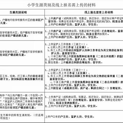 邢台市任泽区任城镇第二实验小学——2023年义务教育就近免试入学登记工作方案