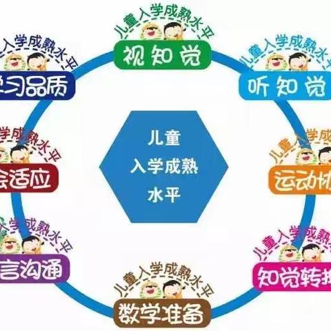 【龙泉中心园·项目活动】花开有期  衔接有度——龙泉街道中心幼儿园大班幼小衔接之入学准备篇