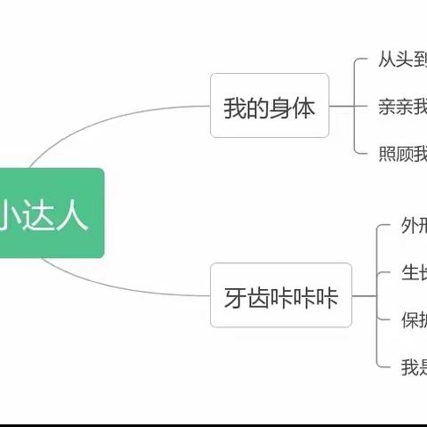 观音镇中心幼儿园中二班主题活动《医生小达人》