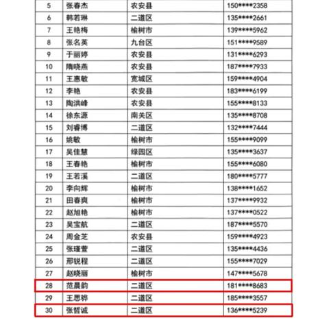 长春市民“读书月”活动捷报频传，二道区吉林小学学子荣耀加冕！