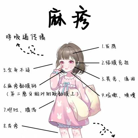 预防麻疹，守护健康         ----昌吉市第九幼儿园春季传染病宣传 麻疹专篇