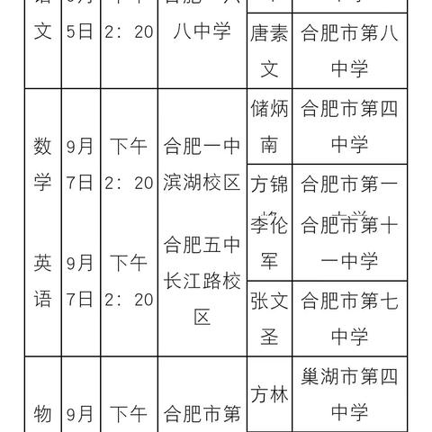 聚焦新课标   精准备高考——合肥新城高升学校高三年级参加合肥市2024届高三复习备考研讨会